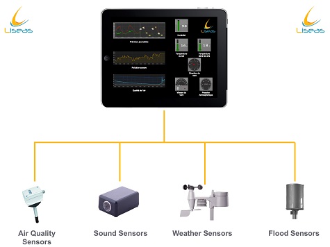 LisIoT Environment - Our LisIoT Atmosphere system, combined with the Connected Weather Stations by Ecisys, allows an anticipating decision according to climatic and sound conditions.