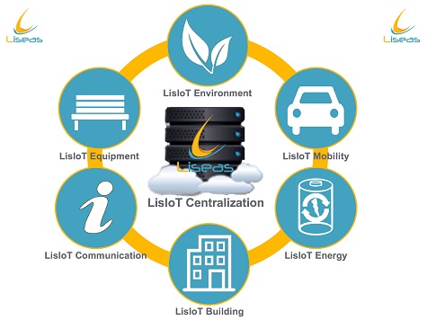 LisIoT Centralization is a secure management platform that brings together all the intelligent systems in an urban area.