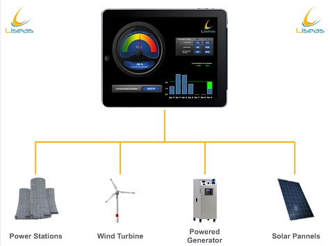 LisIoT Energy - Our LisIoT Electricity solution, combined with solar panels or our Smart Solar Powered Generator or connected to your electrical network, classify the energy stored and consumed and the battery life available.