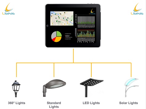 LisIoT Energy - Our LisIoT Lighting system, together with our Smart Solar Street Light, improve the quality of urban lighting, gives your citizens a sense of security, preserves your eco-friendly approach, reduces the maintenance of your fleet and reduces your costs.
