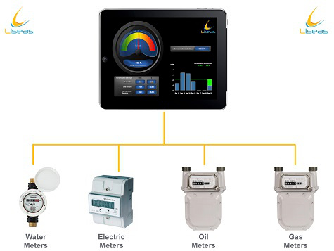 LisIoT Building - Our LisIoT Metering extension, combined with communicating meters, promotes the collection and control, in real time, of energy consumption and optimizes the management of the networks as well as your energy efficiency.