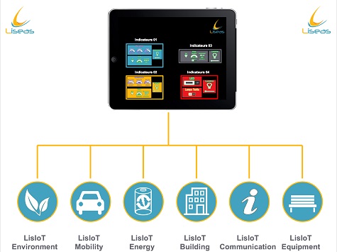 LisIoT Communication - Our LisIoT Mobile App, like our Live Interface for System IoT, allows you to simplify your agglomeration and facilitate your decision making while improving existing services.