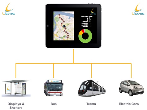 LisIoT Mobility - Our LisIoT Transport service, connected to GPS beacons, implies a simplified public transport management.