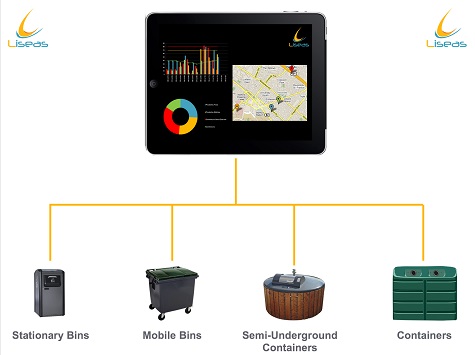 LisIoT Environment - Our product LisIoT Waste, combined with some sensors, ensures optimum waste collection, monitoring and evaluation of the level of filling, trends and history of station analysis reports.