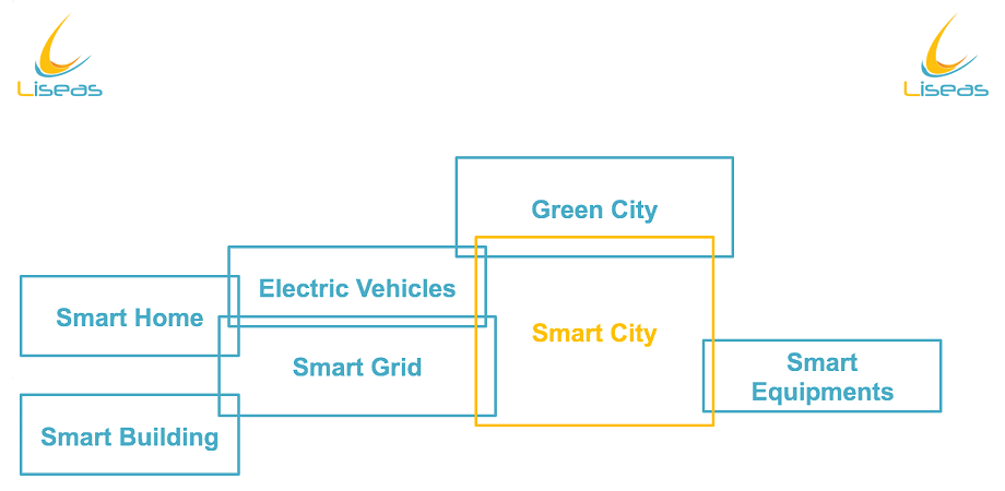 Liseas - Smart City Schema