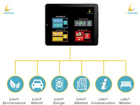 LisIoT Communication - Notre Application Mobile LisIoT, à l’instar de notre Live Interface for System IoT, permet une gestion simplifiée de votre agglomération et facilite votre prise de décision tout en améliorant les services existants ainsi qu’en proposant de nouvelles prestations à la collectivité et à ses usagers.