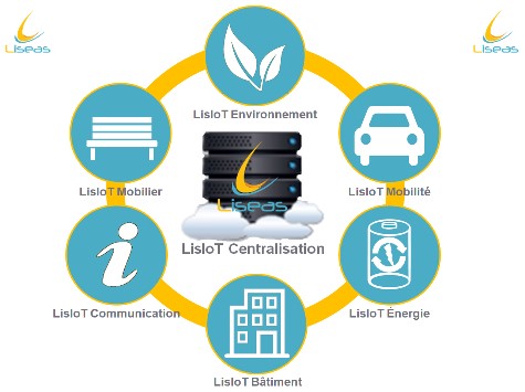 LisIoT Centralisation est une plateforme sécurisée de gestion regroupant tous les systèmes intelligents d’une agglomération.