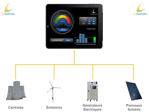 LisIoT Energie - Notre solution LisIoT Électricité, alliée à des panneaux solaires ou à notre Générateur Électrique Solaire ou bien connectée à votre réseau électrique, répertorie l’énergie emmagasinée, consommée et la durée de batterie disponible.