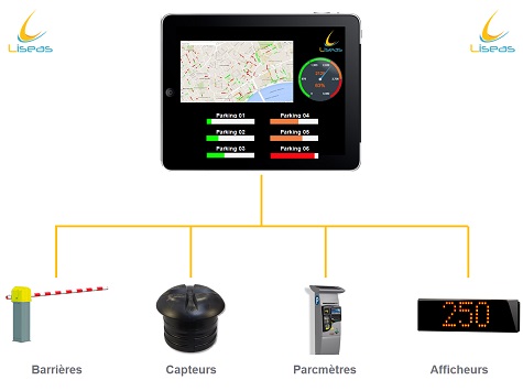 LisIoT Mobilité - Notre module LisIoT Parking, jumelé à des marqueurs de présence, offre une gérance optimale de vos places.