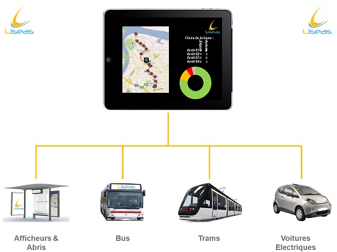 LisIoT Mobilité - Notre service LisIoT Transport, raccordé à des balises GPS, octroie une gestion des transports publics simplifiée.